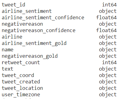 Tweet Sentiment Classification columns