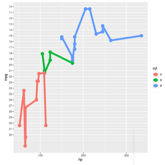 Bump Chart