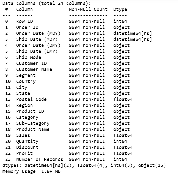 data  info |  data visualization