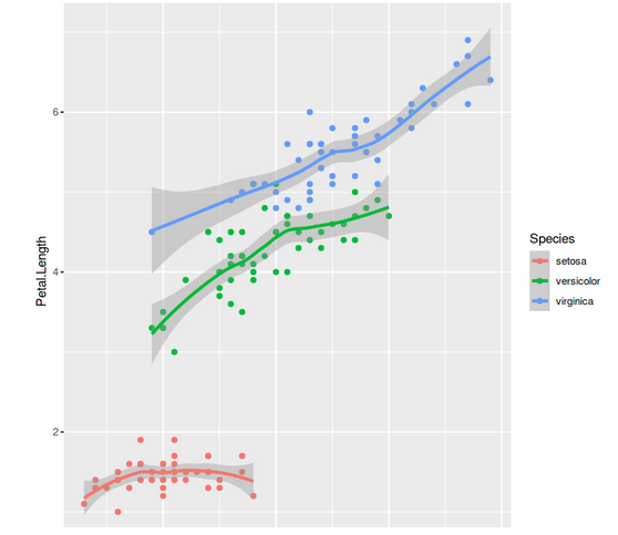 ggplot2 in R