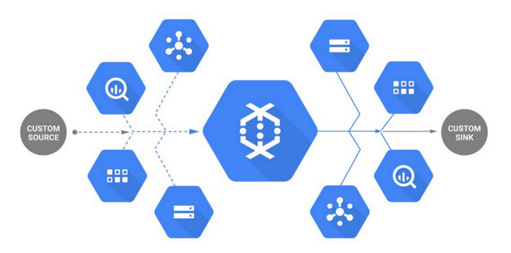 ETL Pipeline with Google DataFlow and Apache Beam - Analytics Vidhya