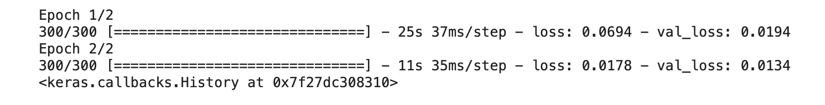 Image Denoising using AutoEncoders -A Beginner's Guide