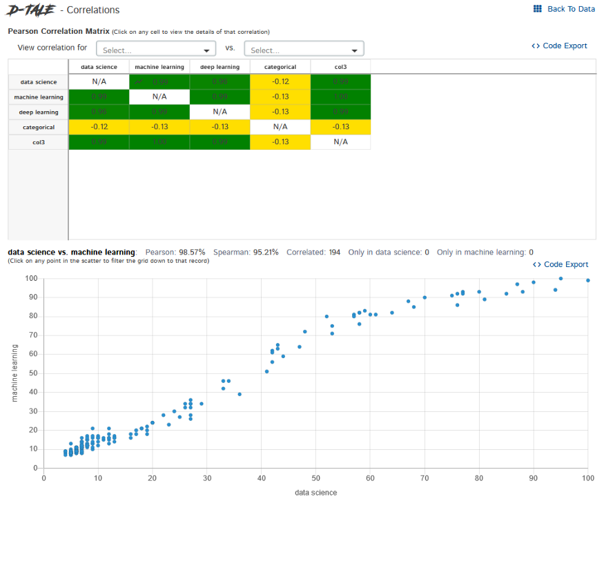 Automate Exploratory Data Analysis correlation