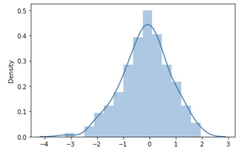 Let's Unfold the Mystery of Different Probability Distributions!