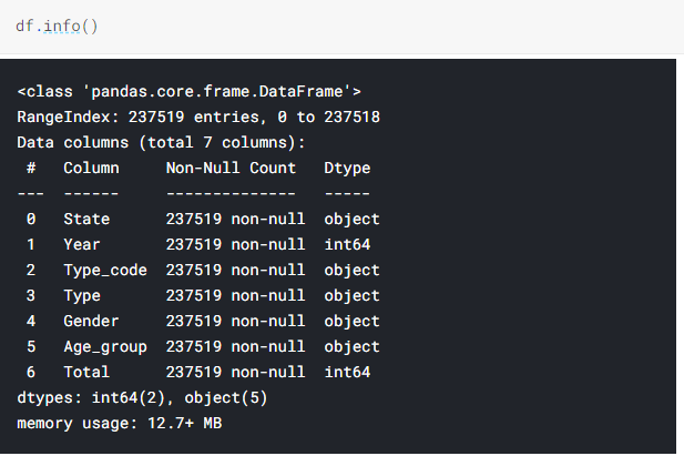 Suicie data NULL values