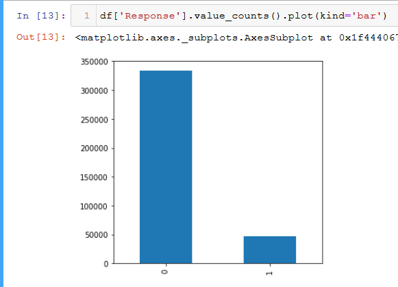 Black Box Model Using Explainable AI with Practical Example