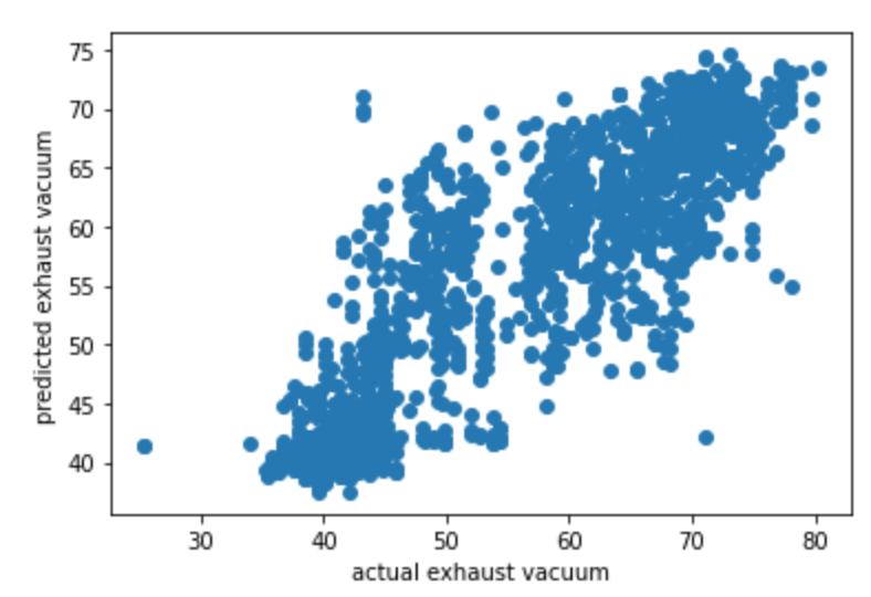 Understanding Sequential Vs Functional API in Keras - Analytics Vidhya image.