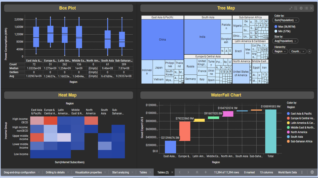 Introduction to TIBCO Spotfire for Interactive Data Visualization and ...