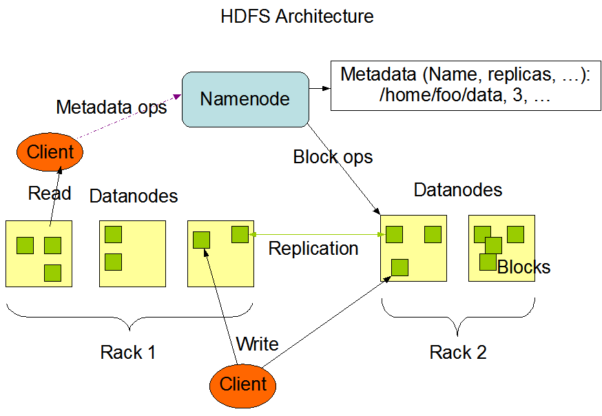 Hadoop Ecosystem