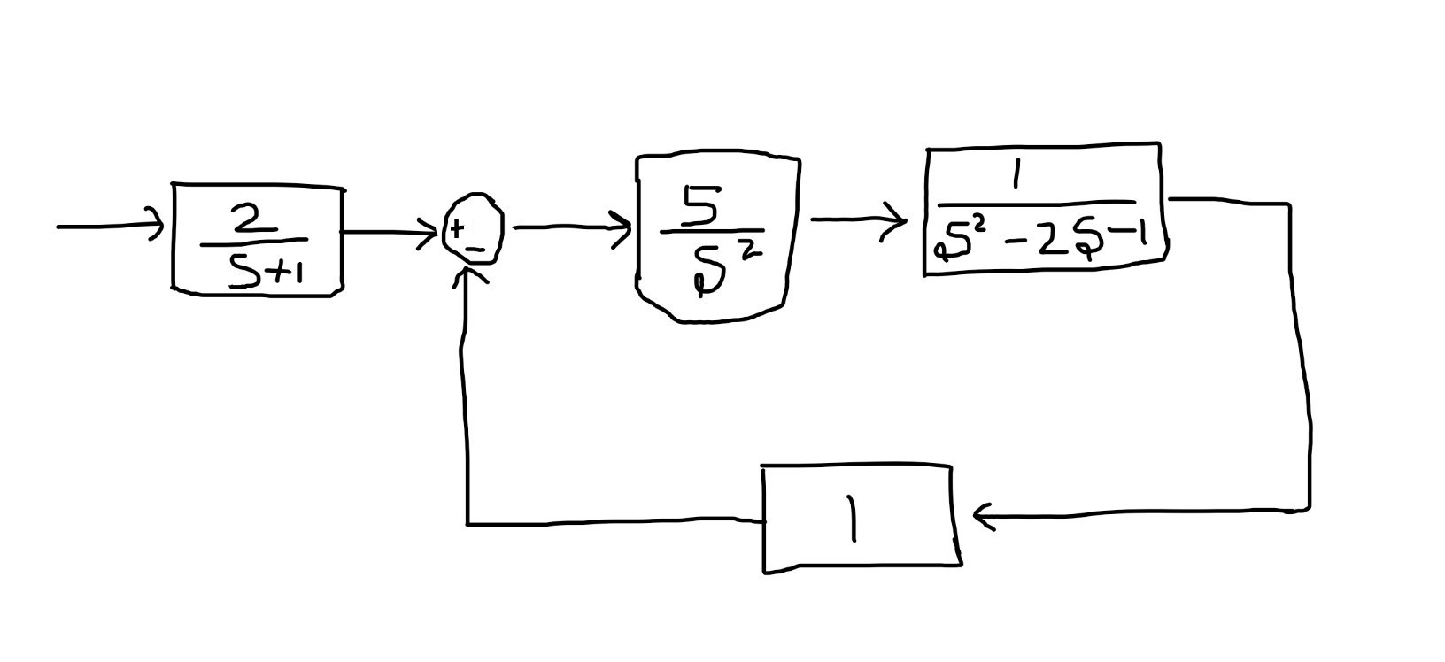 Enclosed shape extraction sample image