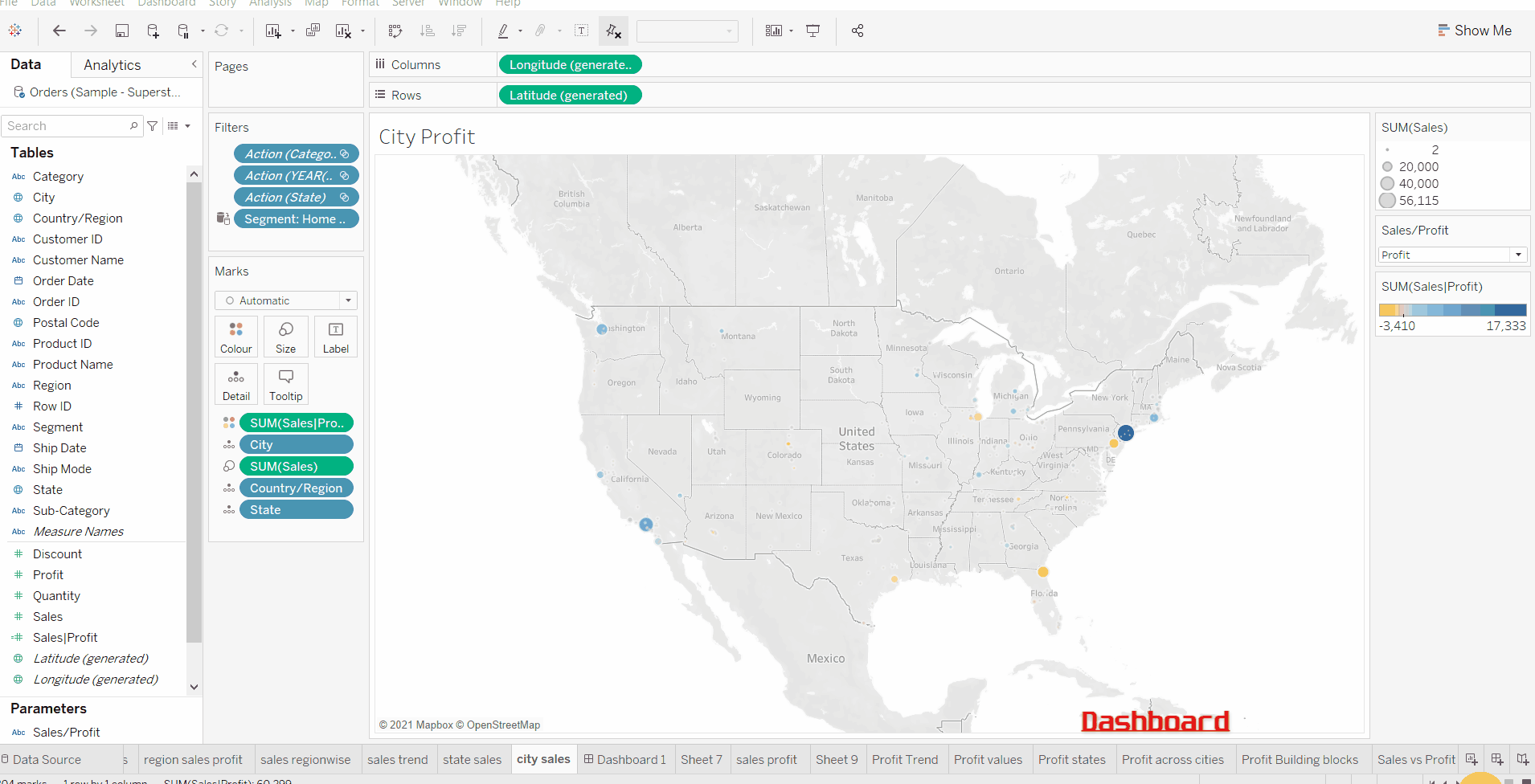 Dashboard | Data Visualization using Tableau