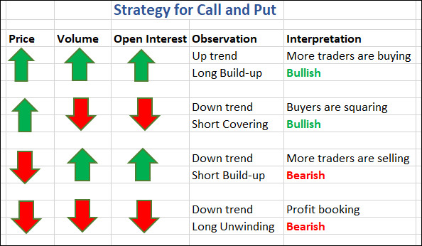 Advancing Your Option Chain Analysis