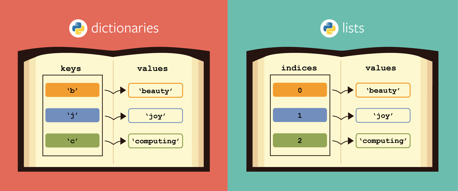 dictionaries python