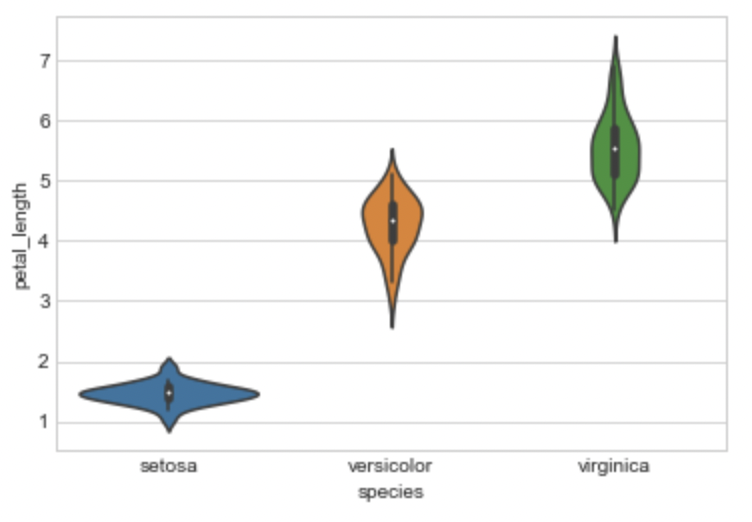 Fundamentals of Exploratory Data Analysis with Python Implementation