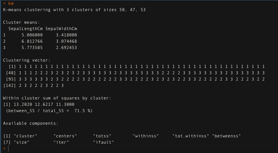 K-Means Clustering | K-Means Clustering with R for Data Scientists