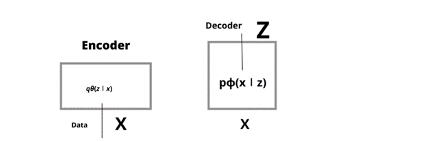 auto encoders architecture