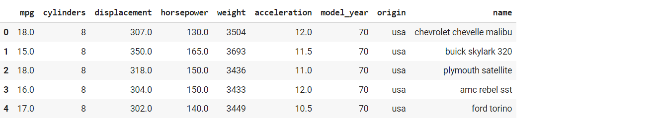 GitHub - PythonCharmers/starborn: Starborn: Seaborn-compatible data  visualization for Python based on Altair