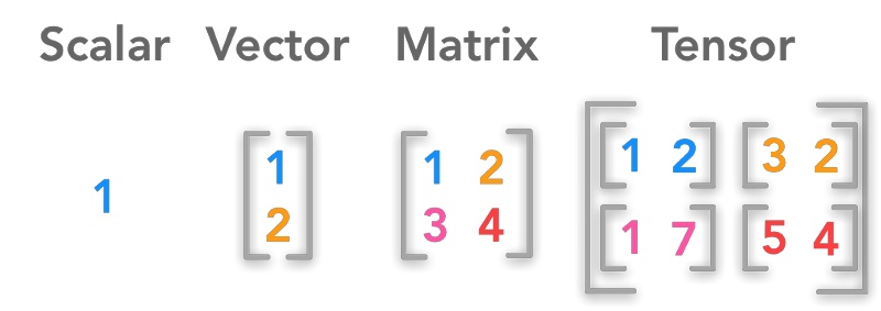 tensorflow-for-beginners-with-examples-and-python-implementation