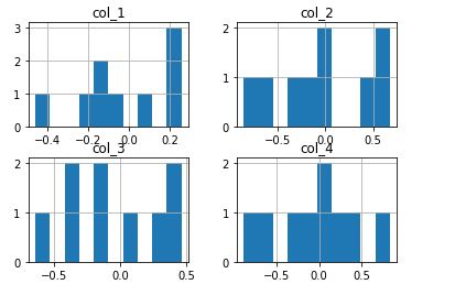 individual histogram