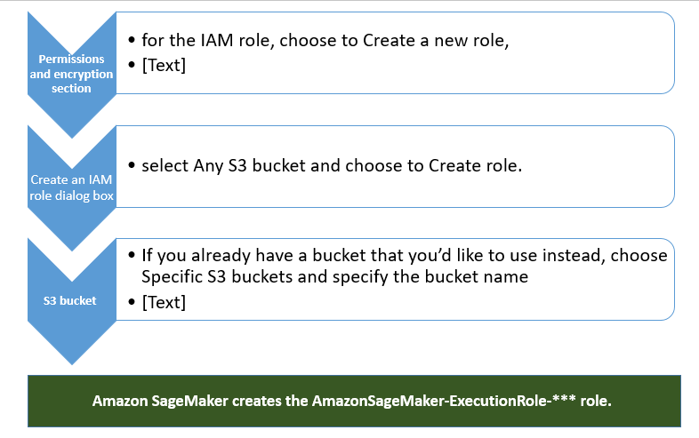 ML model in AWS Sagemaker