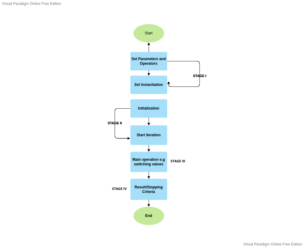 An Introduction to Nature-inspired Optimization Algorithms (NIOAs)