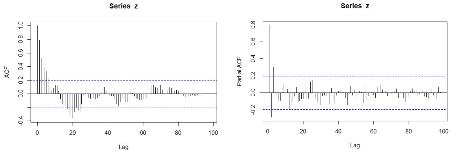 sample acf and pacf plot