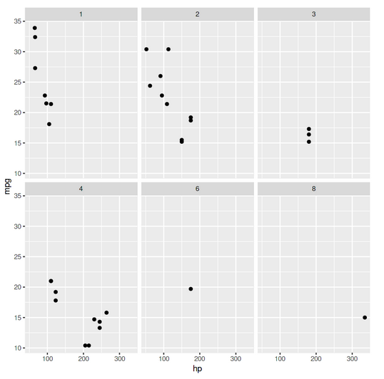 ggplot in r