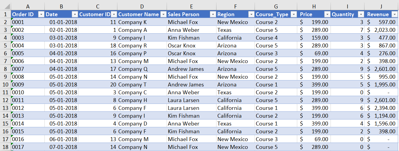 How To Use Excel To Create Interactive Dashboards Tech Guide