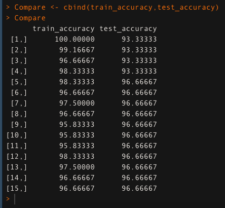 KNN - The Distance Based Machine Learning Algorithm