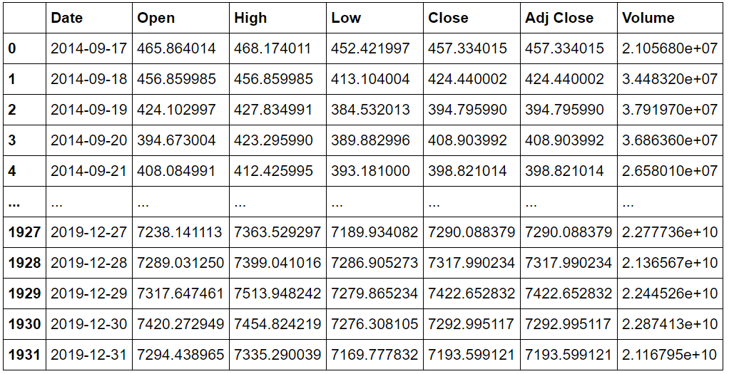 data Bitcoin Price Prediction