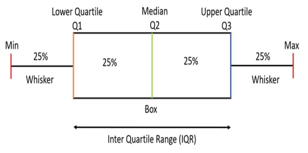 IQR(Statistics)