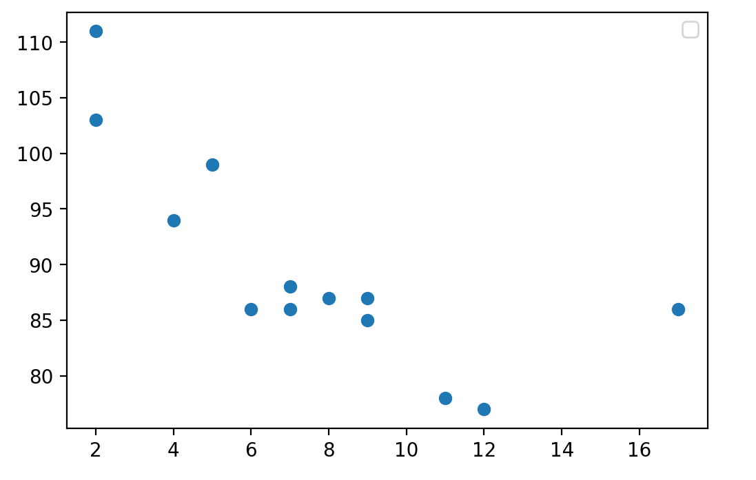 Scatter Plot in Matplotlib