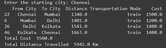 Travel Itinerary