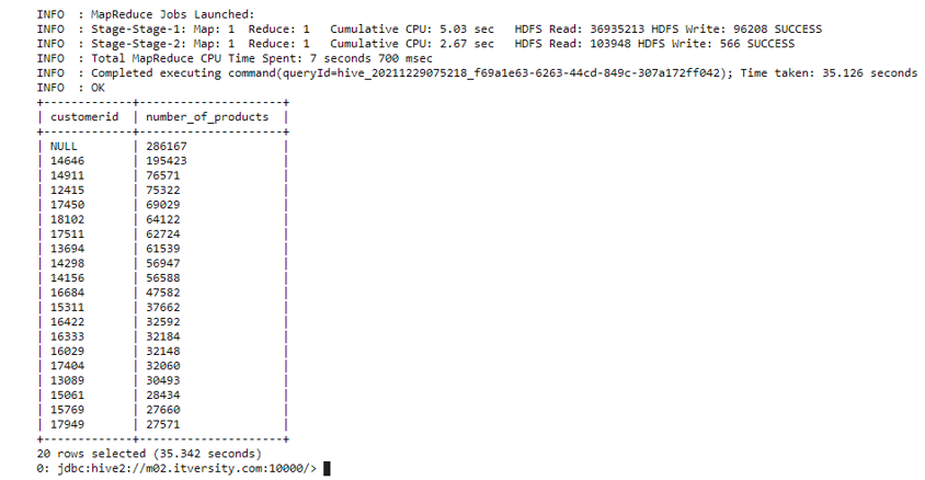 Query 5 | Output