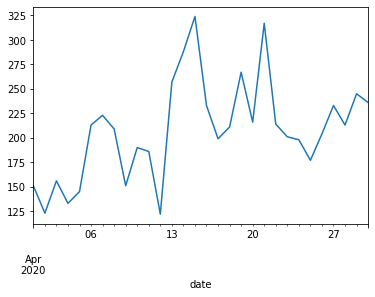 Time series modeling Arima in python