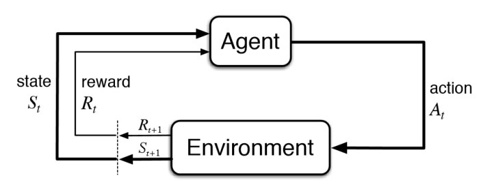 Basic Diagram of Reinforcement Learning - KDNuggets