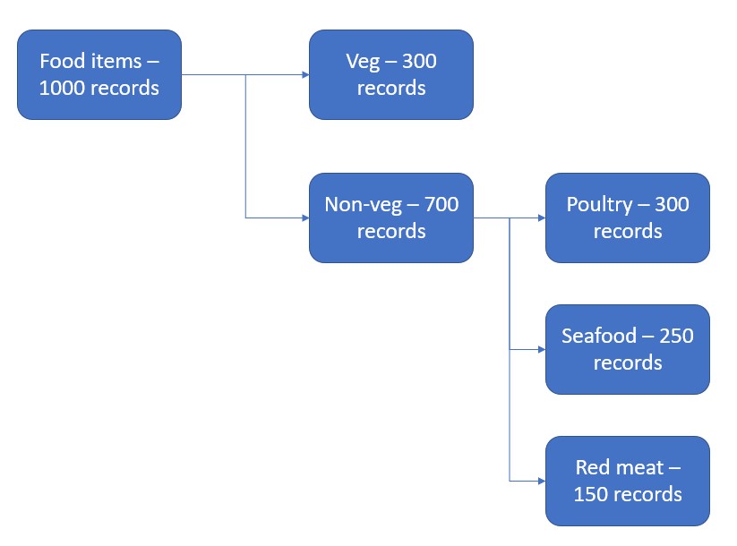 Partitioning and Bucketing in Hive Analytics Vidhya