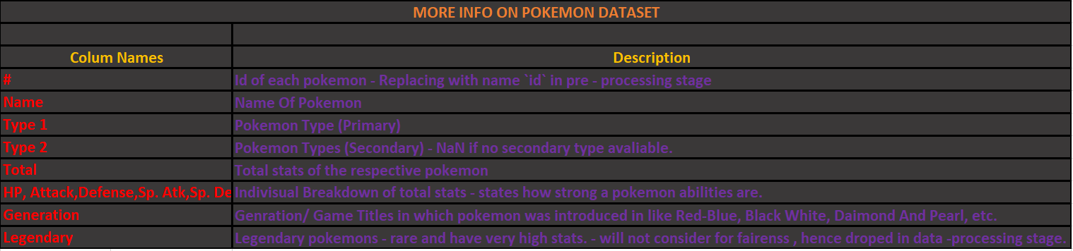 Understanding Stats - Additional Info - Gameplay, Pokémon: Black and White