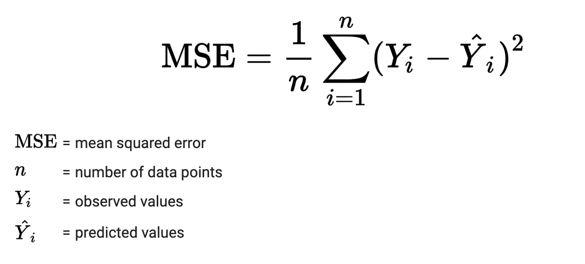 MSE types of regression