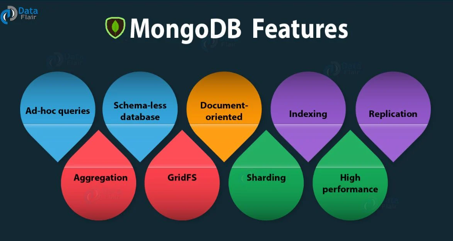 MongoDB features