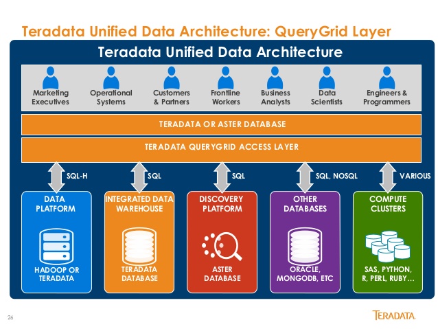 Teradata