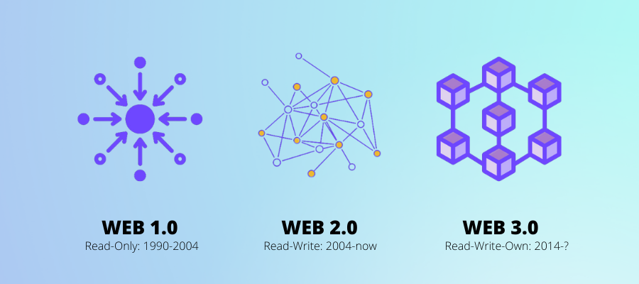 web 3.0