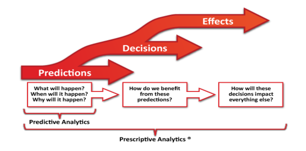  Statistics for Data Science