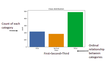 Visualization bar plots