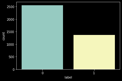 dataset | MRI