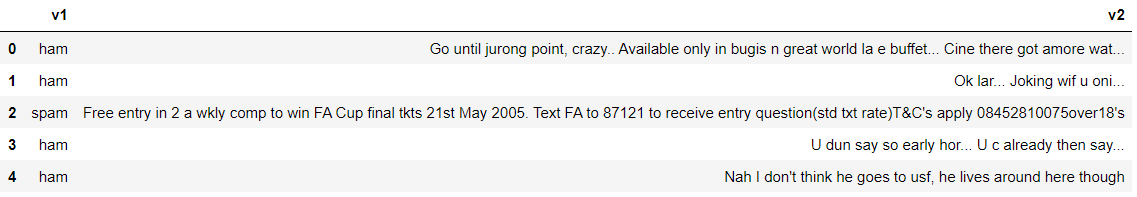 Text Preprocessing in natural language processing with Python