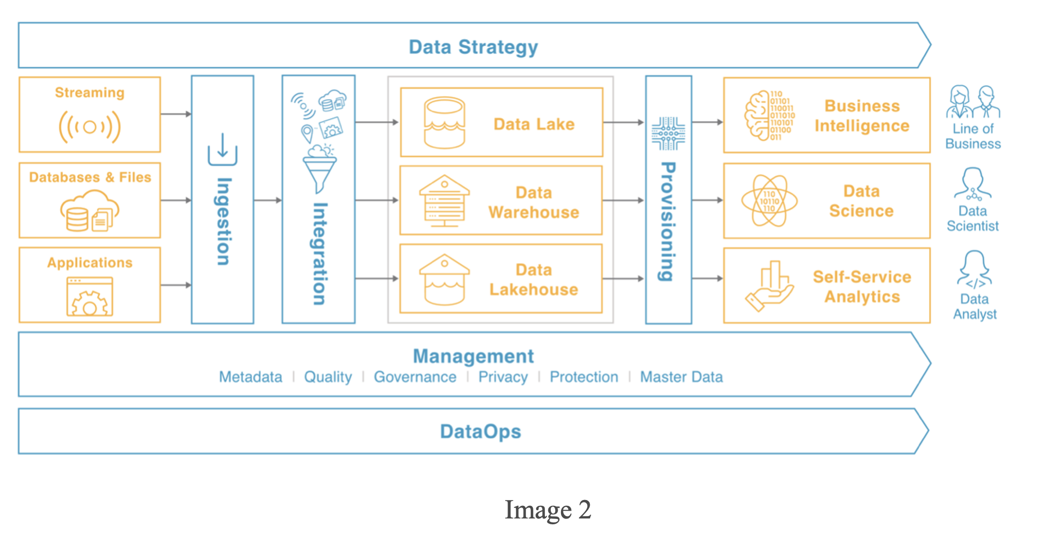 All About Data Pipeline and Kafka Basics - Analytics Vidhya