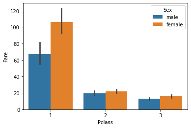 Exploratory Data Analysis of My Chess Dataset Using Python Plotly