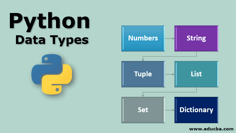 Python tiene seis tipos de datos estándar