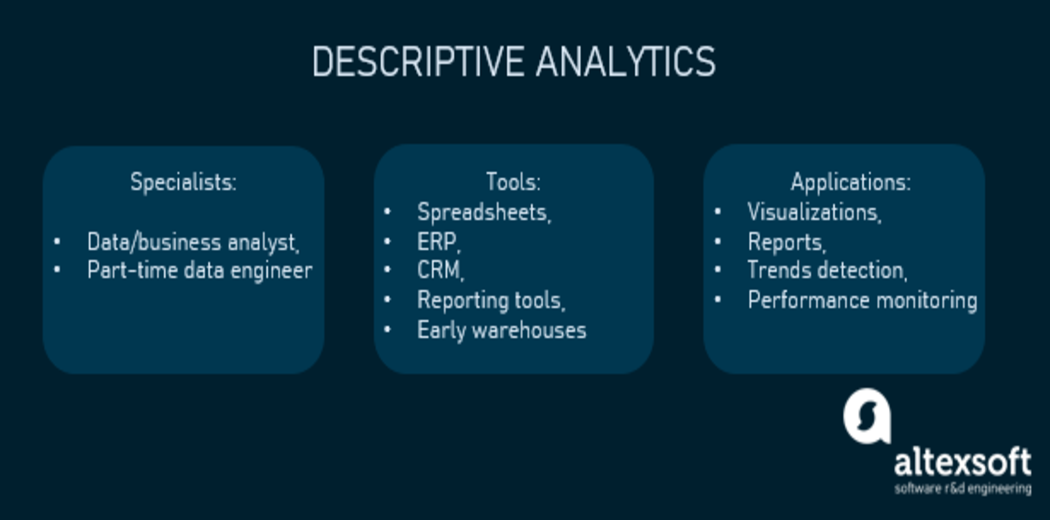 Descriptive Analytics